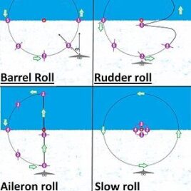 BARREL CONTROL ROLLS [3]