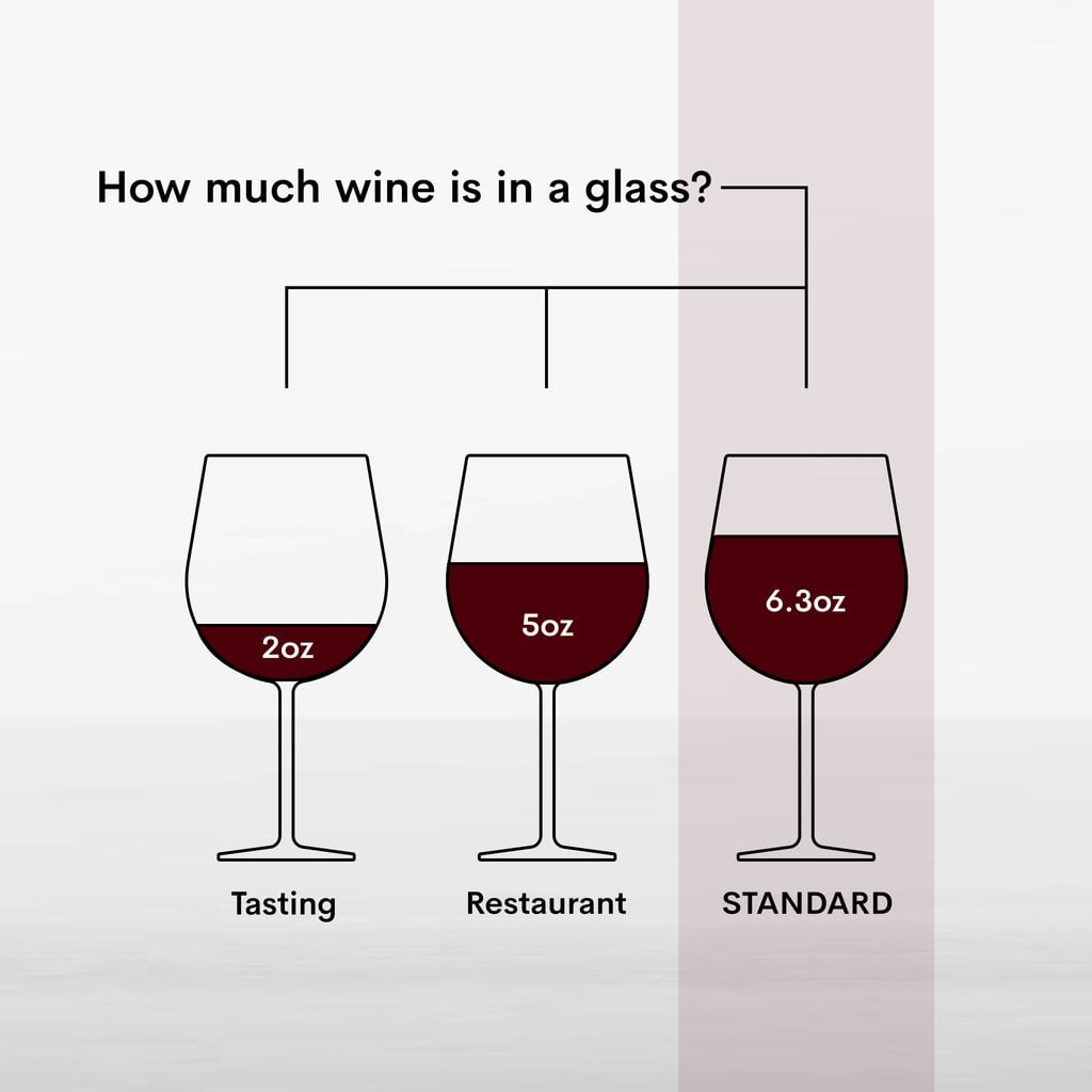 Standard-Pour-Size